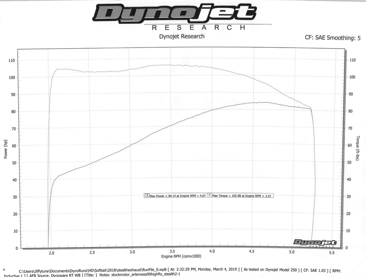 2017–2026 Harley M8 Softail Full Exhaust System