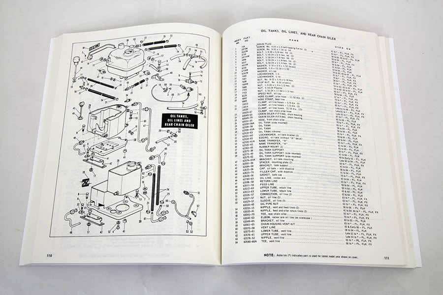 1961-1971 FL Spare Parts Manual