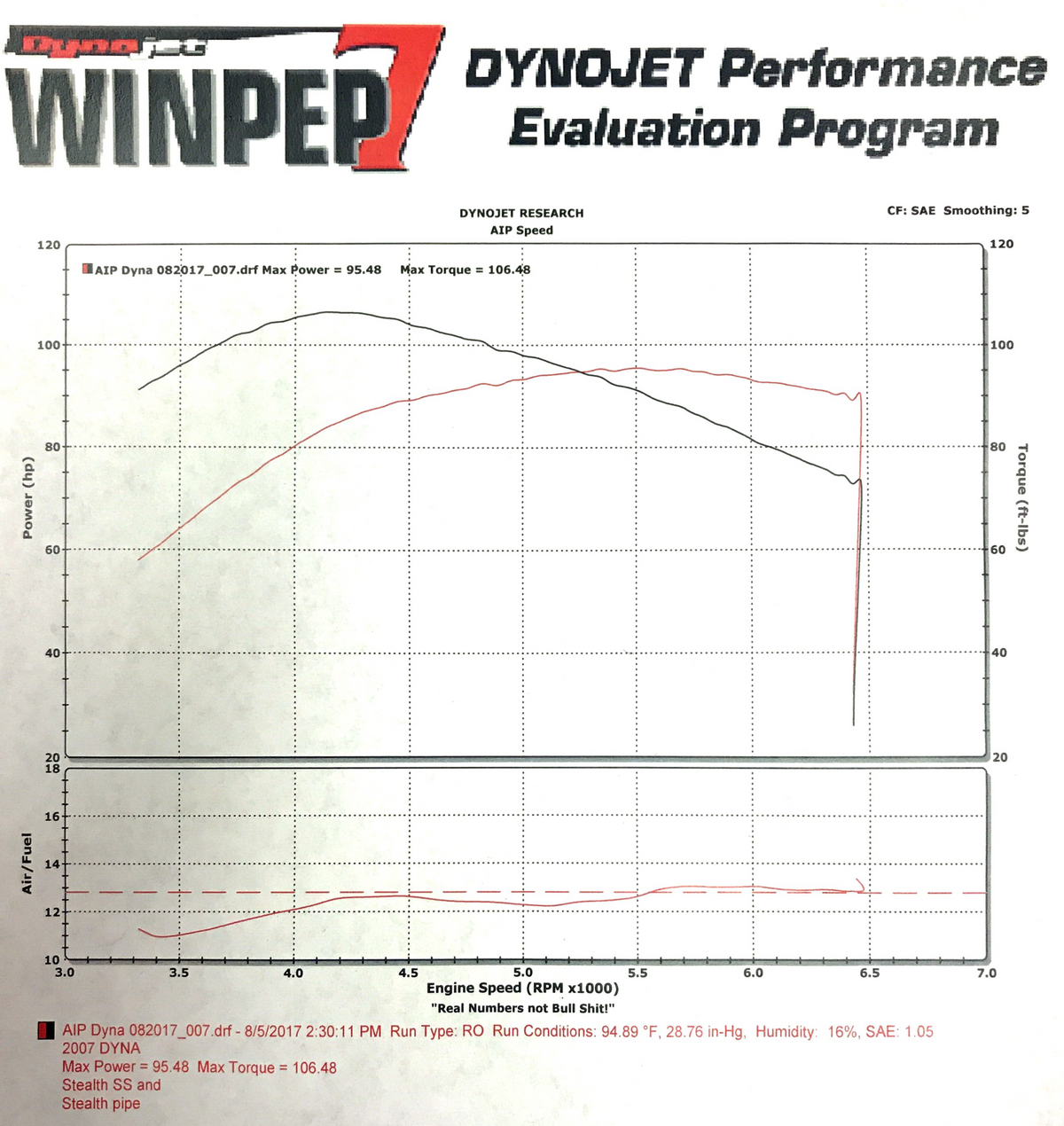 2006–2017 Harley Dyna Full Exhaust System